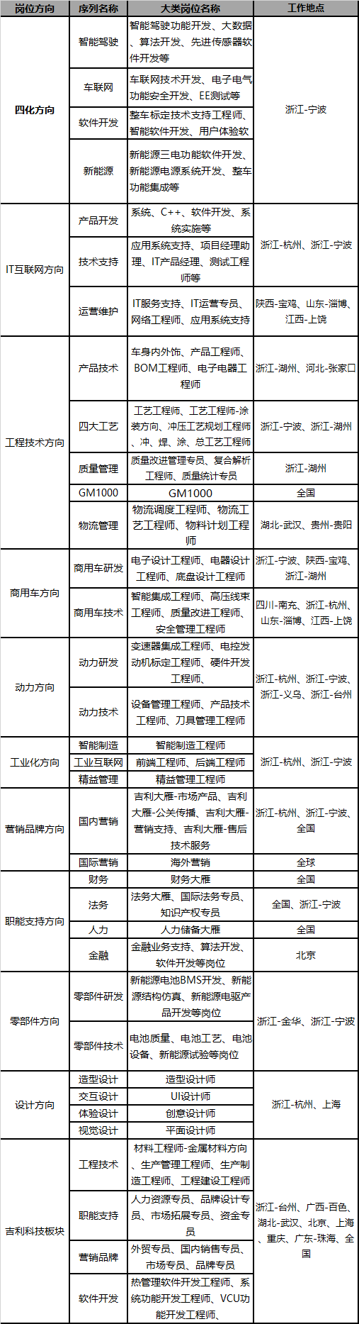 1614319386842484.png 表格.png
